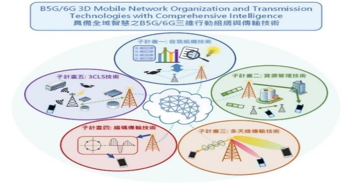 Project structure diagram