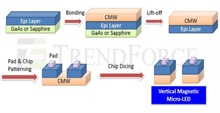 Source : Chiao Tung Univerisity and Ingentec Corporation