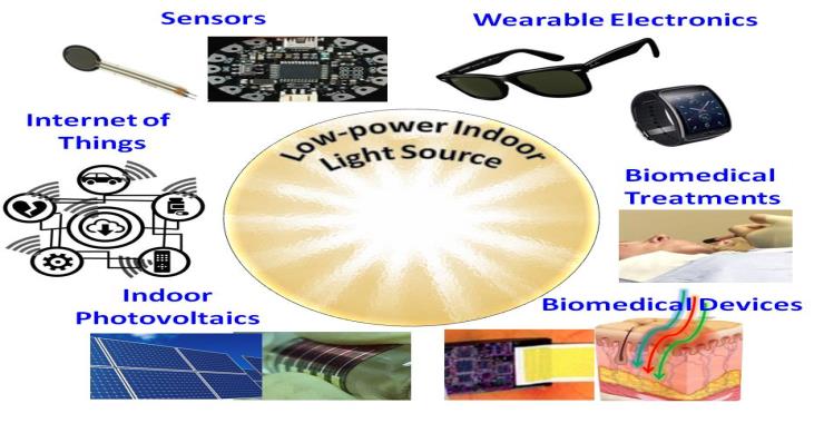 Emerging Photovoltaic Devices for Specialty Applications