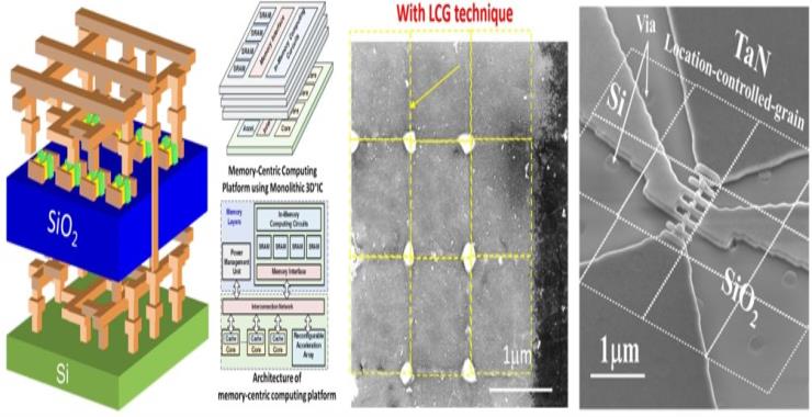 Monolithic 3D-IC Strucuture and Fabrication Using Location-Controlled-Grain Technique