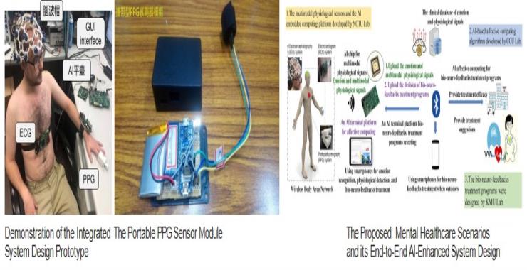 An integrated system of AI affective computing and multimodal physiological signals in patients with high-risk of cardiovascular disorder